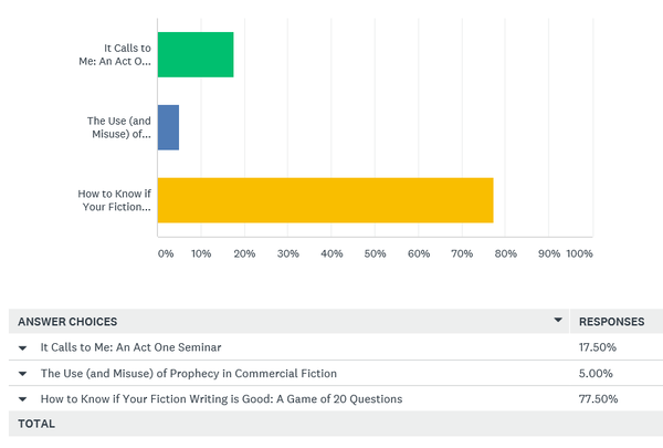 Survey Results Chart