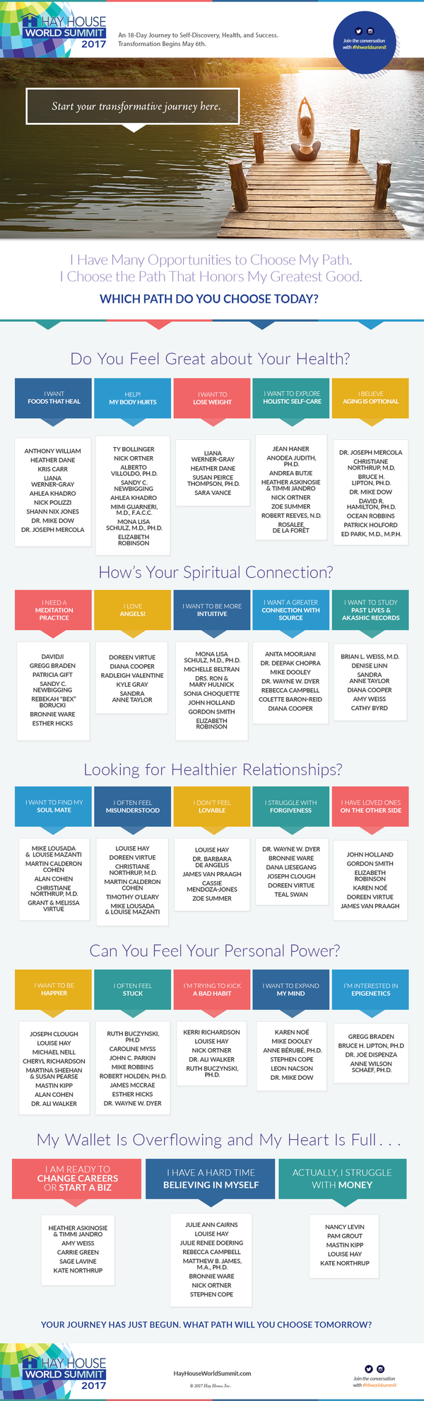 Hey, ~Contact.FirstName~, turn on your images or view this online to see the neat photo of the Hay House Summit Infographic