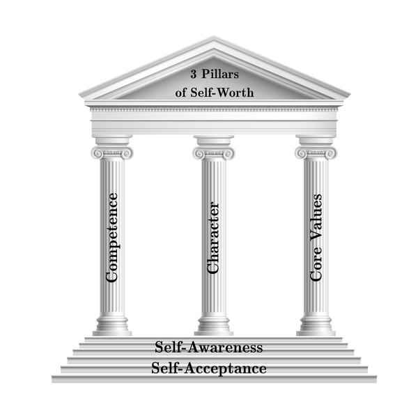 Pillars of self-worth