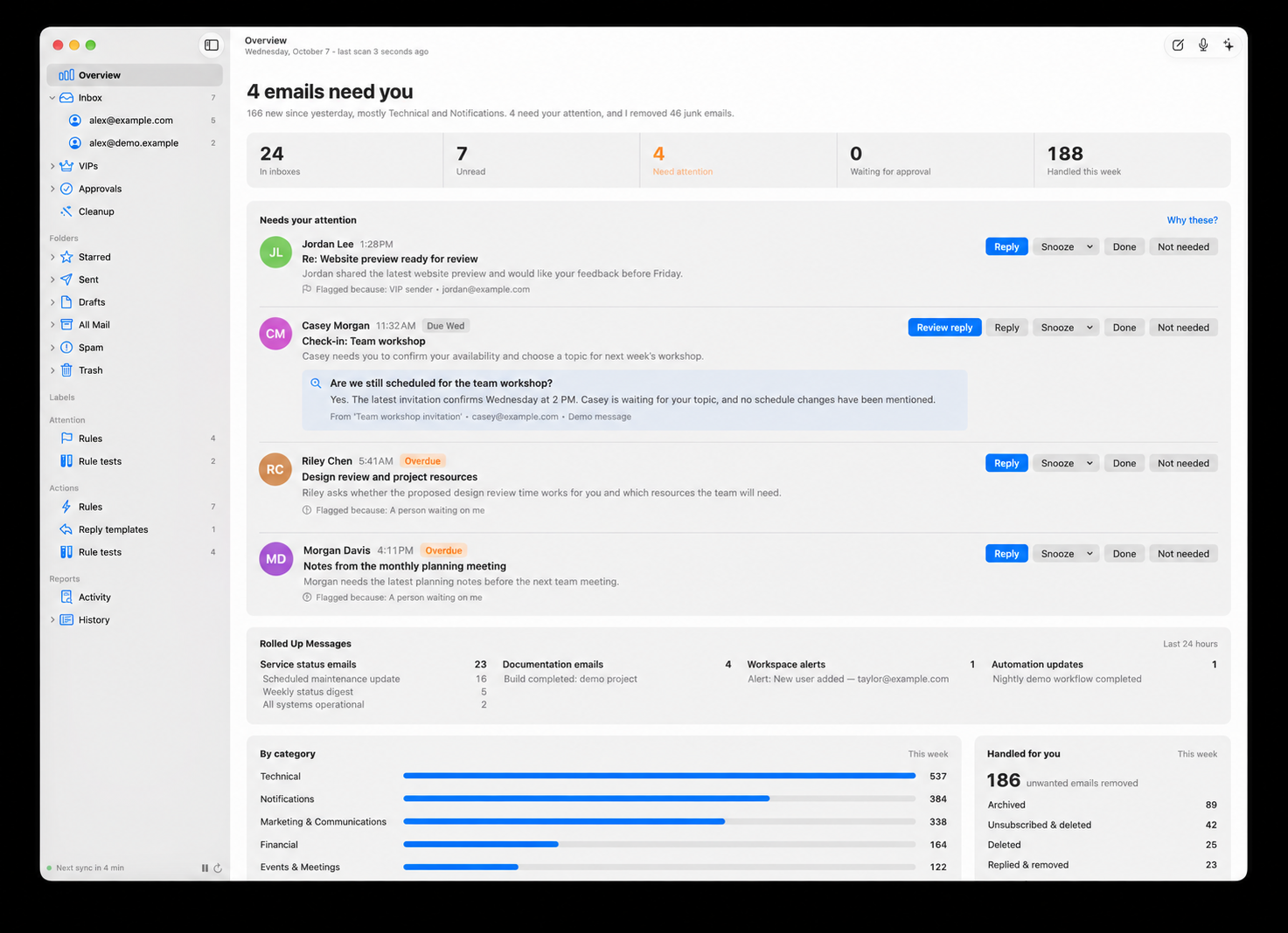 The Inbox Sanity Overview screen: a headline reading '4 emails need you', a row of counters, and a 'Needs your attention' list where each email shows the rule that flagged it and why.