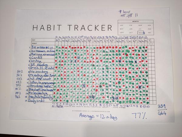 Habit Tracker