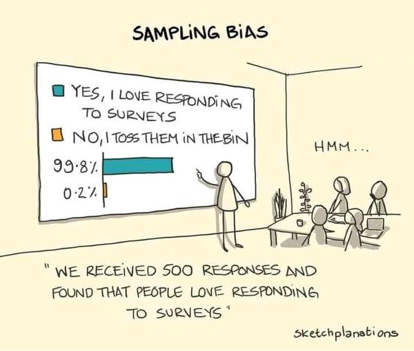 sampling bias