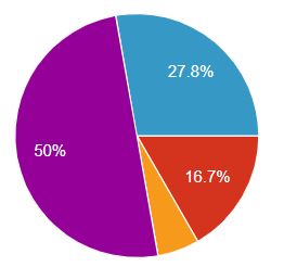 Who's leading the race to become the first Digitopia character to be cast into Lego form?