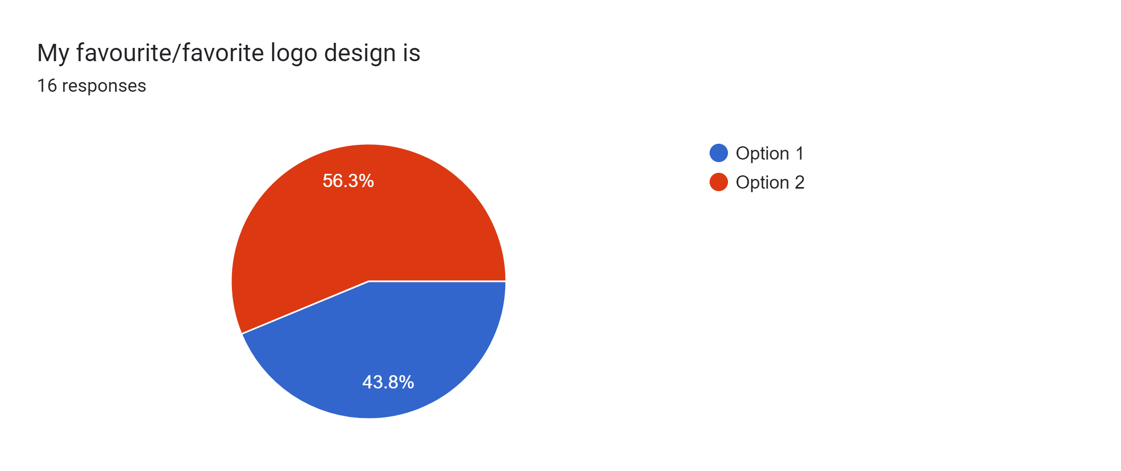 Forms response chart. Question title: My favourite/favorite logo design is. Number of responses: 16 responses.
