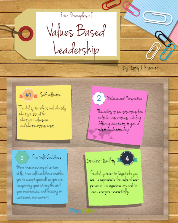 4 Principles of Values Based Leadership