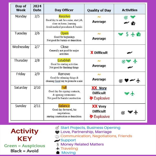 More Decision Making Dates, Moon and Retrograde energy here