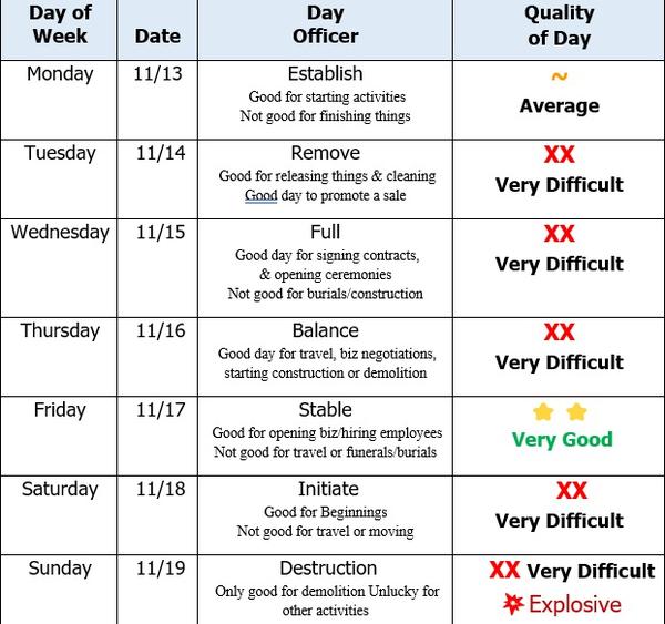 Decision, Energy and Moon Dates