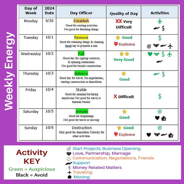 More Decision and Moon dates here