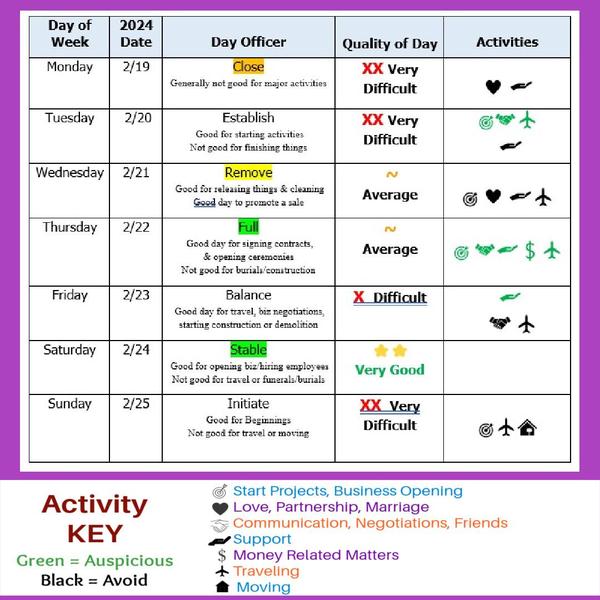 More Decision Making Dates, Moon and Retrograde energy here