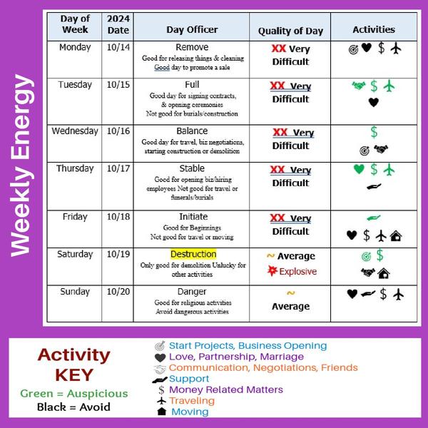 More Decision and Moon dates here