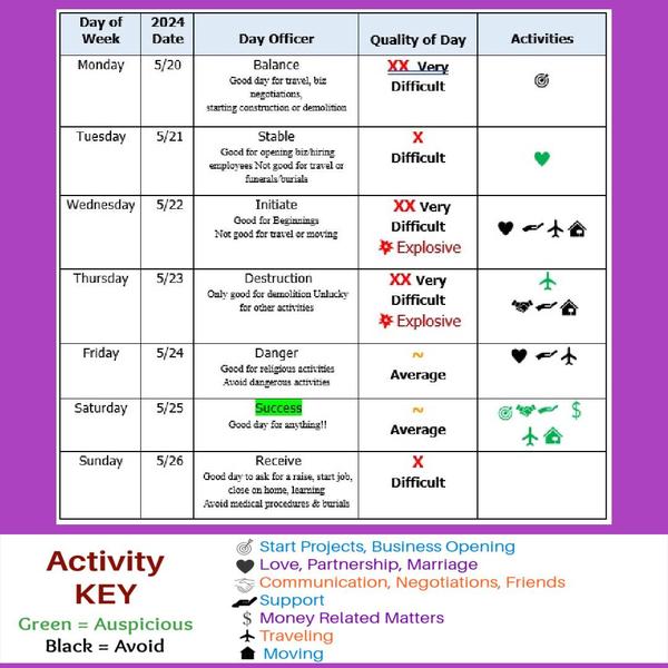 More Decision Making Dates, Moon and Retrograde energy here