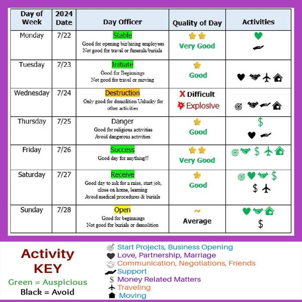 More Decision Making Dates, Moon and Retrograde energy here