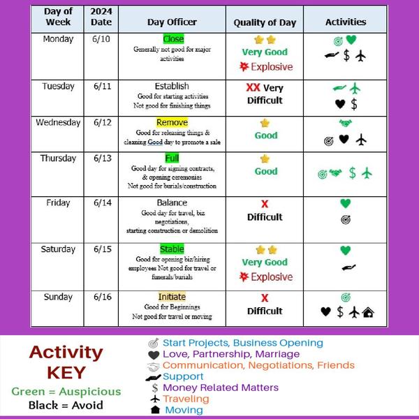 Decision making, Moon and Retrograde dates are available beyond this week. 