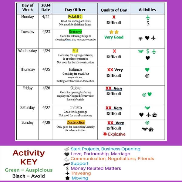 More Decision Making Dates, Moon and Retrograde energy here