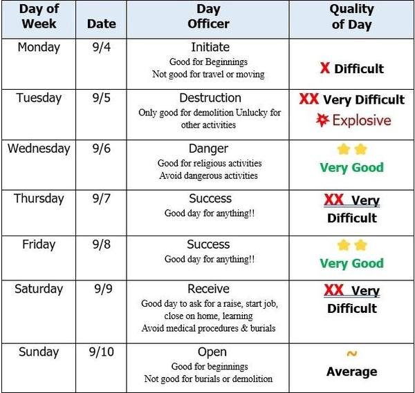 Use Decision Dates to help you navigate life with more ease & create success! 