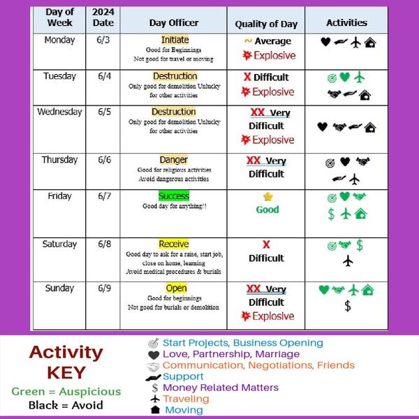 Decision making, Moon and Retrograde dates are available beyond this week. 