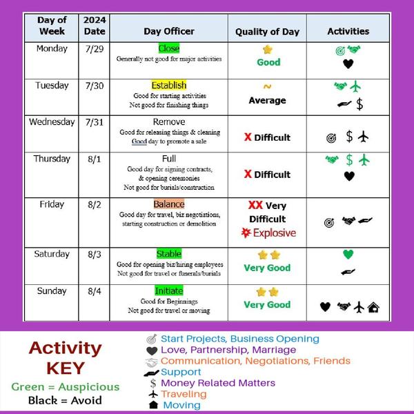 More Decision Making Dates, Moon and Retrograde energy here