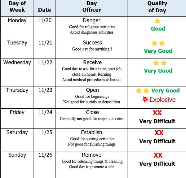 Decision, Energy and Moon Dates