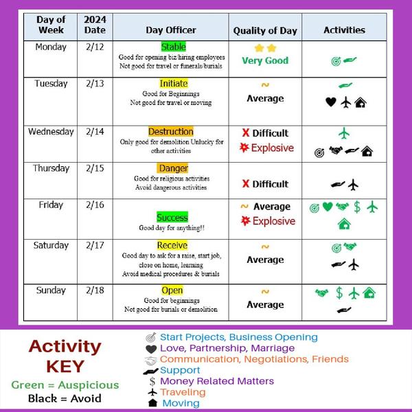 More Decision Making Dates, Moon and Retrograde energy here