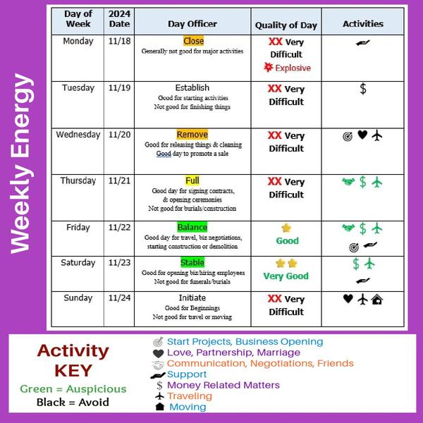 More Decision and Moon dates here