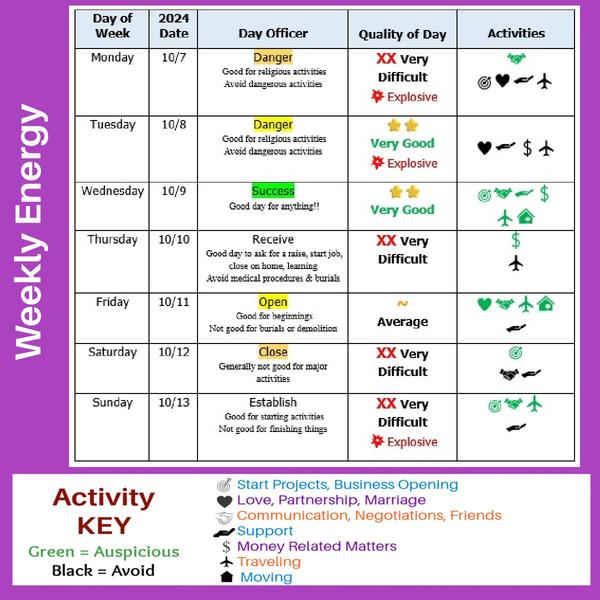  More Decision Making and Moon Dates