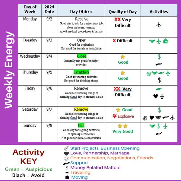 More Decision Making Dates, Moon and Retrograde energy here