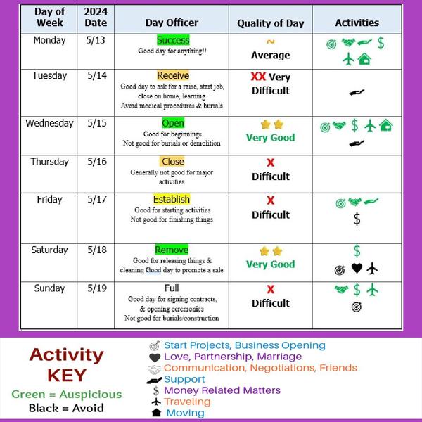 More Decision Making Dates, Moon and Retrograde energy here