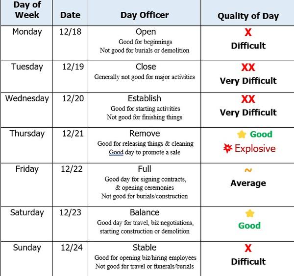 Decision and Moon Dates 