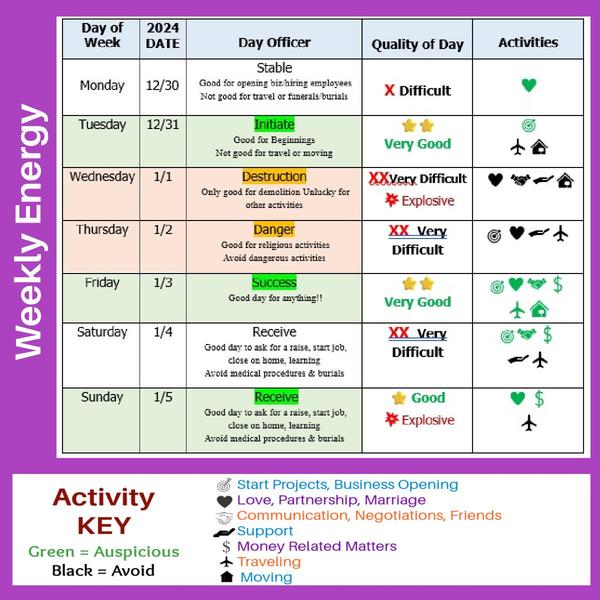 More Decision and Moon dates here
