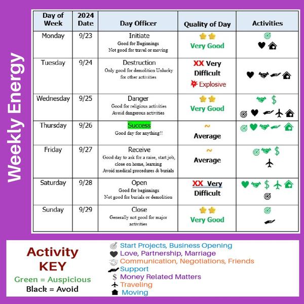  More Decision Making and Moon Dates