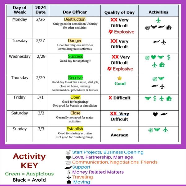 More Decision Making Dates, Moon and Retrograde energy here