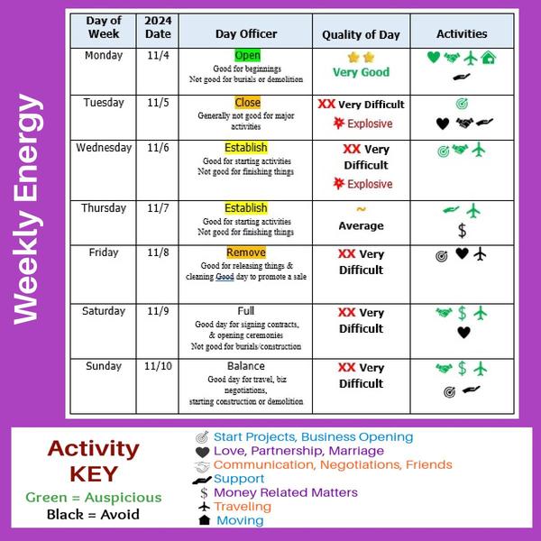 More Decision and Moon dates here