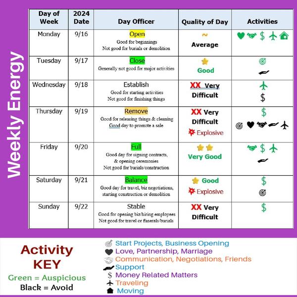 More Decision and Moon dates here