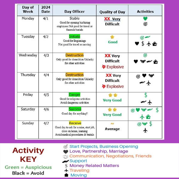 Decision making, Moon and Retrograde dates are available beyond this week. 