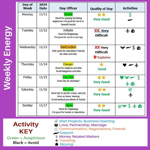 More Decision and Moon dates here