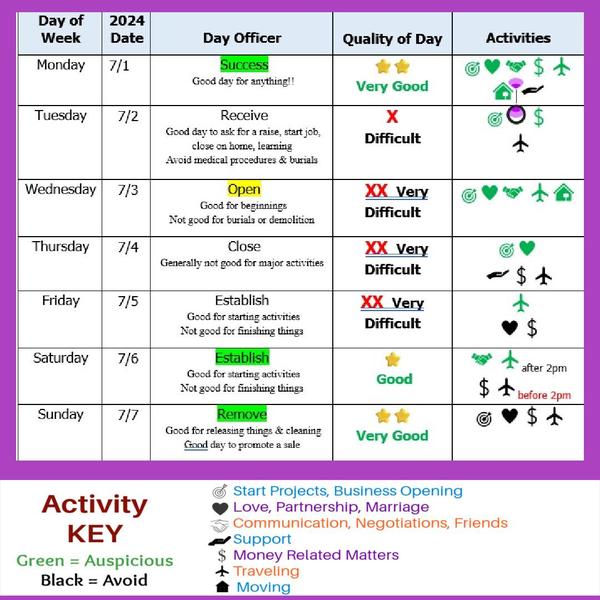 More Decision Making Dates, Moon and Retrograde energy here