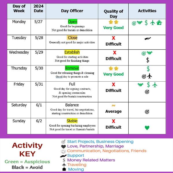 More Decision Making Dates, Moon and Retrograde energy here