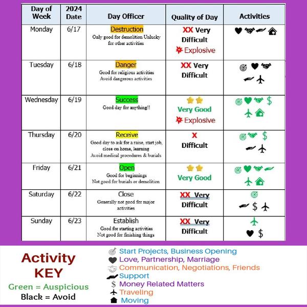 Decision making, Moon and Retrograde dates are available beyond this week. 