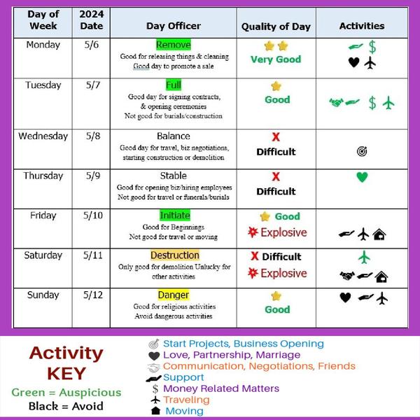 More Decision Making Dates, Moon and Retrograde energy here