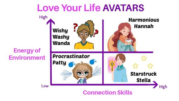 Watch the Love Your Life Masterclass to find your avatar!