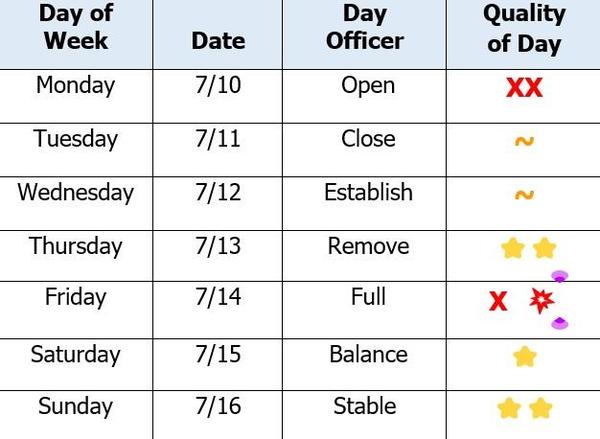 More Energy, Decision and Moon Dates here