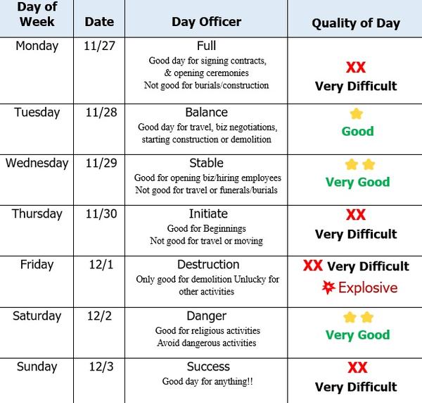 Decision, Energy and Moon Dates