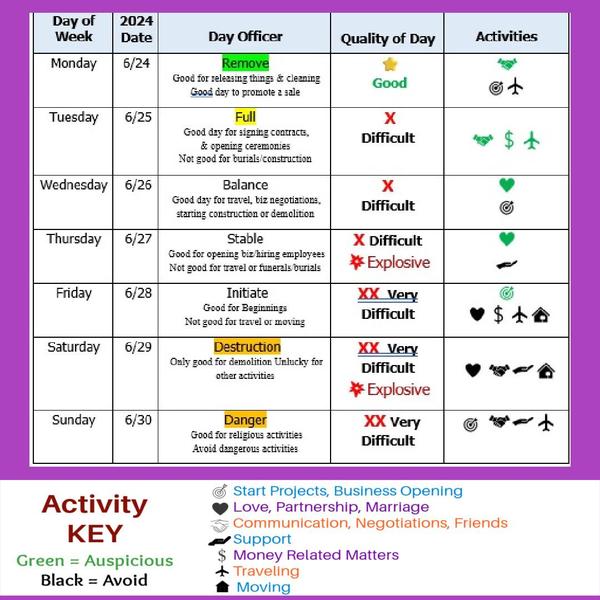 More Decision Making Dates, Moon and Retrograde energy here