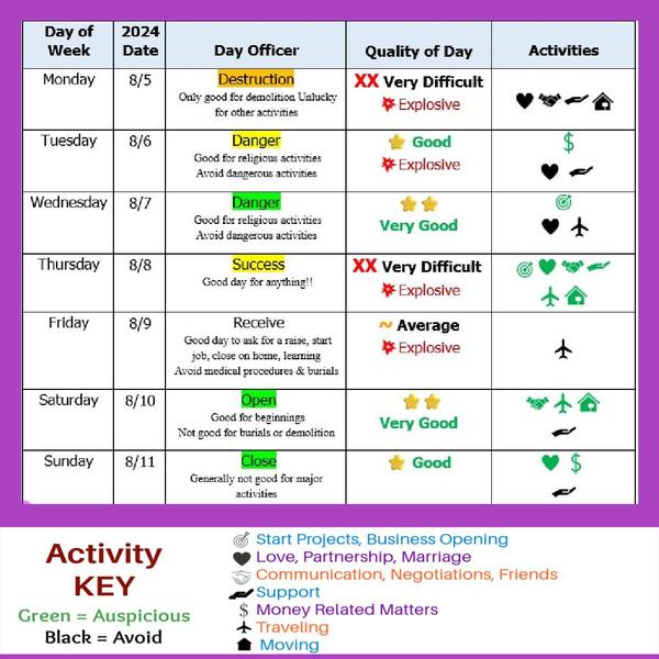 More Decision Making Dates, Moon and Retrograde energy here