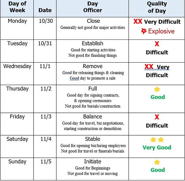 More Energy, Decision and Moon Dates here