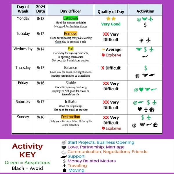 More Decision Making Dates, Moon and Retrograde energy here