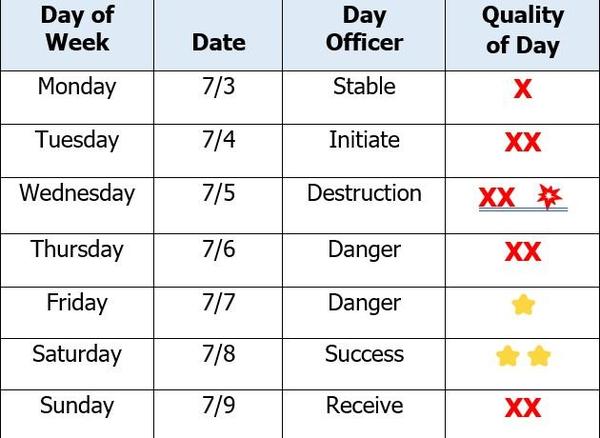 More Energy, Decision and Moon Dates here