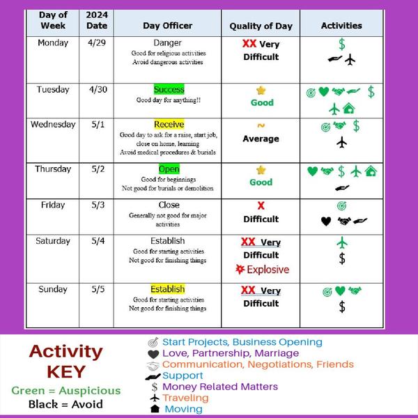 More Decision Making Dates, Moon and Retrograde energy here