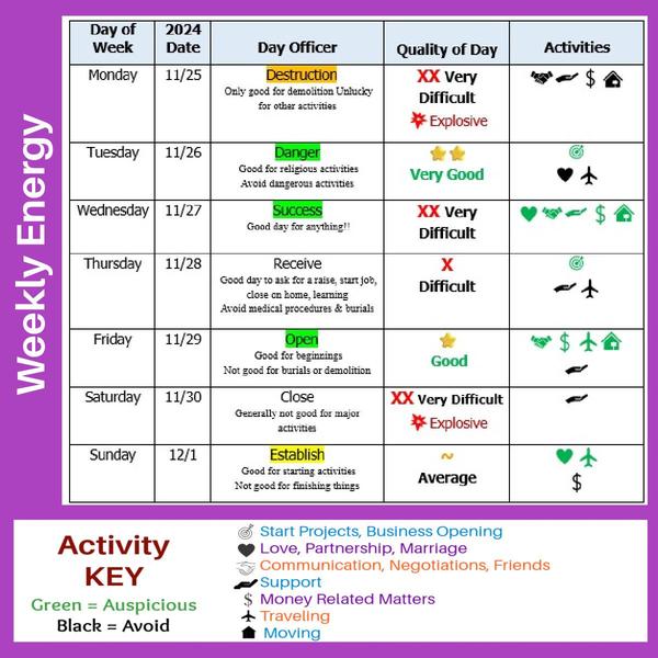 More Decision Making and Moon Dates
