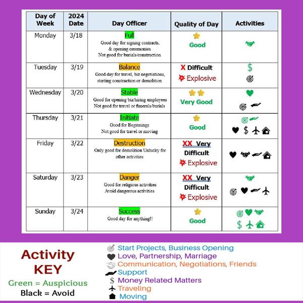 More Decision Making Dates, Moon and Retrograde energy here